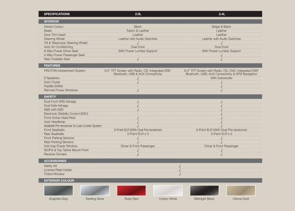 Perdana-2016-Brochure-13-1200x860